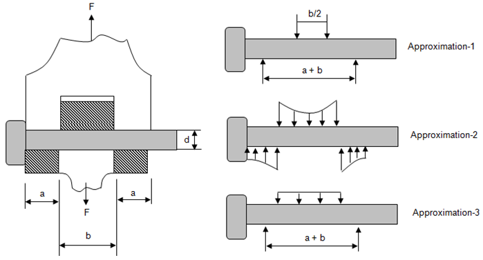 Examples of engineering assumptions