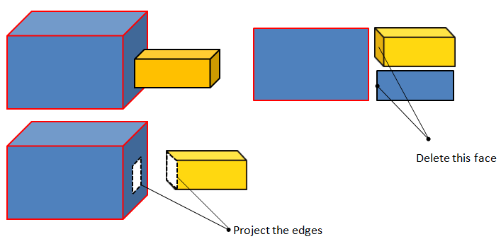 Fill Gaps between faces - basic approach