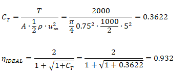 ideal Propeller Efficiency