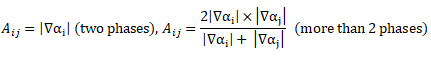 Interfacial Area Density Free Surface Model