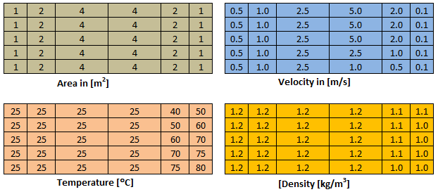 mass-Weighted vs. areaWeighted Example