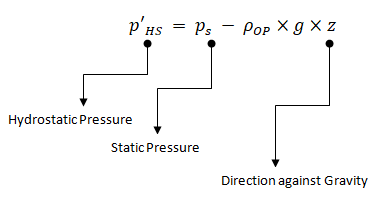 natural Convection Body Force