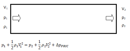 Isothermal frictional pressure drop in a Pipe