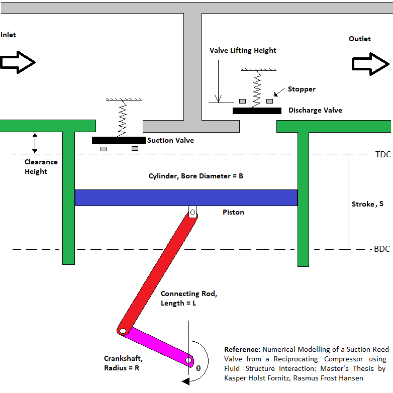 Reciprocating compressor schematic