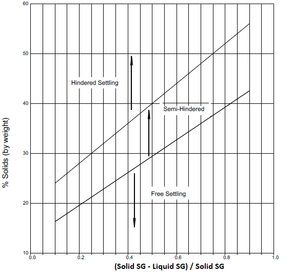 settling regime vs Mass Fraction