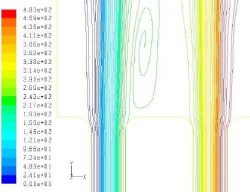 Streamline Plot