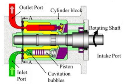 swash Plate Reciprocating Pump