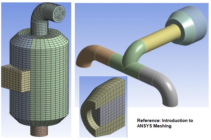 Geometry split for Swept meshing