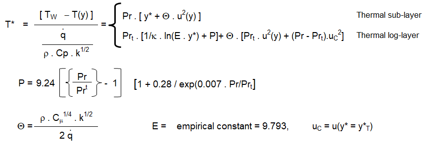 Wall functions for temperature - FLUENT