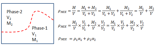 volume Fraction Mixtures