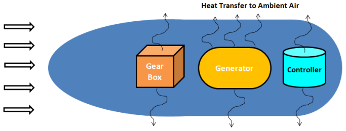 windTurbine Nacelle Simplified