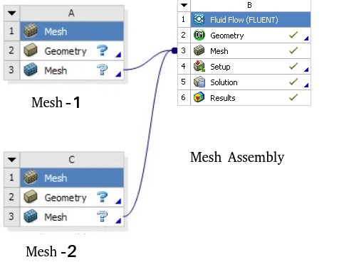 Mesh Assembly