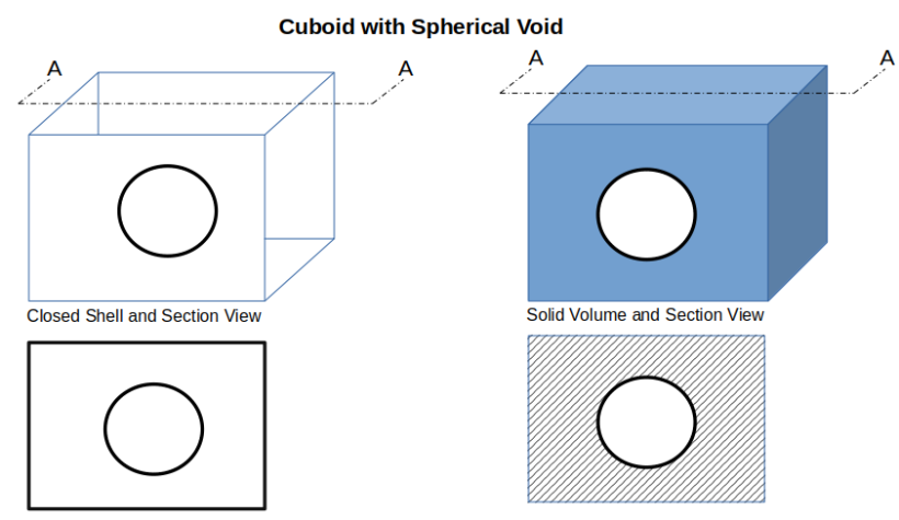 Solid-vs-Shell-Volumes