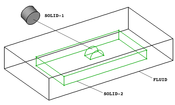 Solid-within-Enclosure