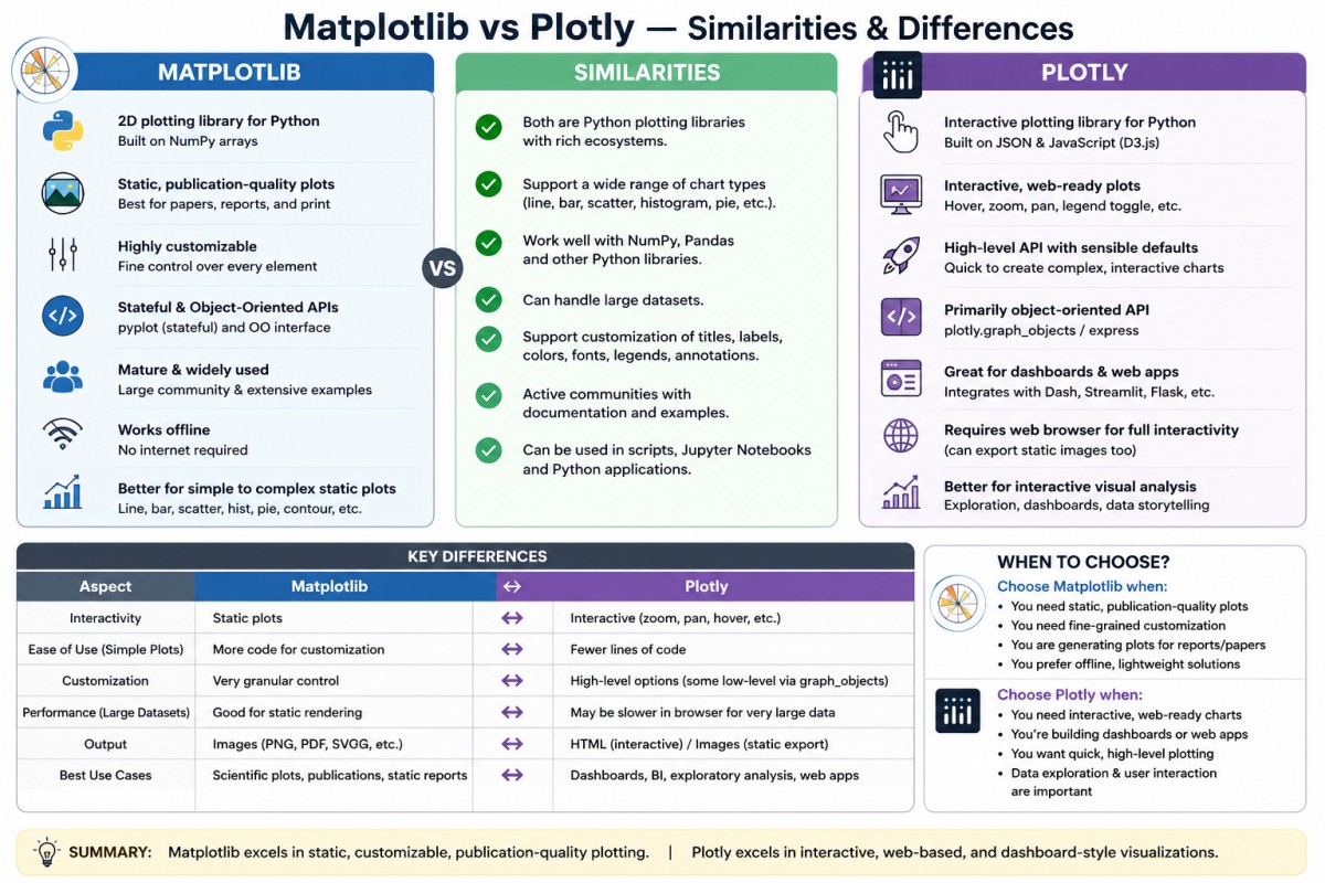 Matplotlib-Plotly-2