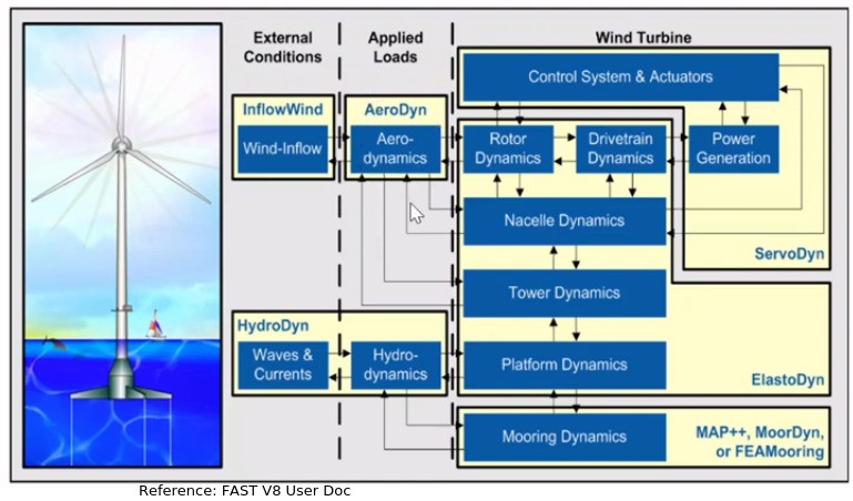 OpenFAST-Flowchart V8