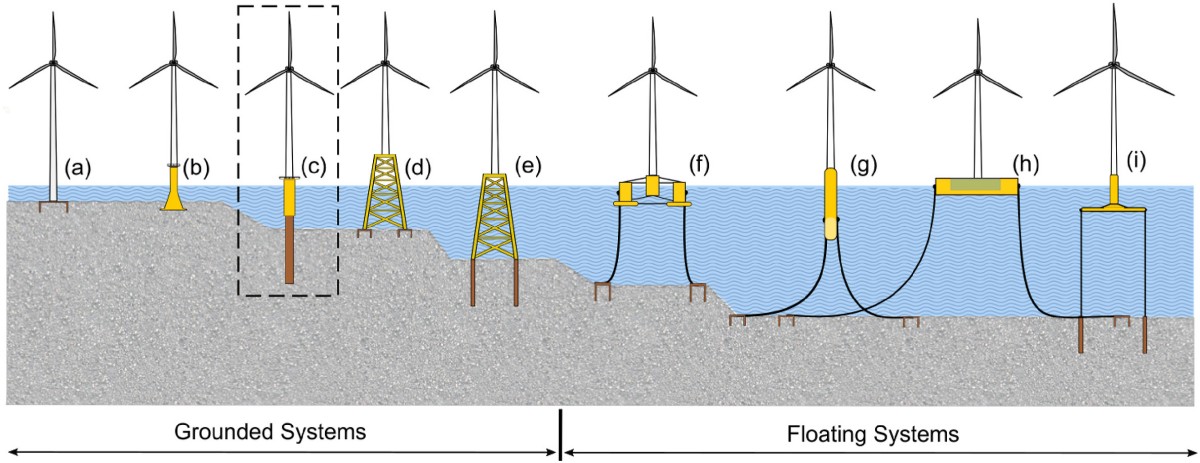 WT-Offshore-Foundation