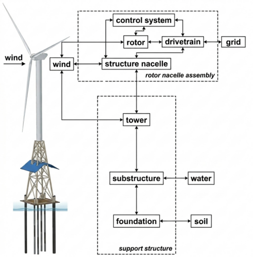 Wind-Turbine-Components