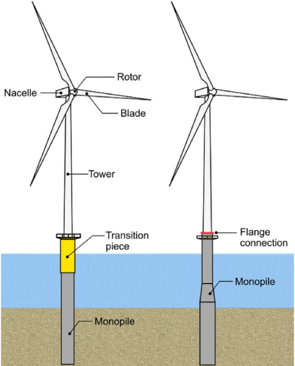 Wind-Turbine-Monopile