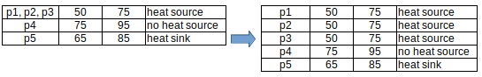 Excel data re-arrangement