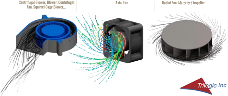 Fan Swirl Path