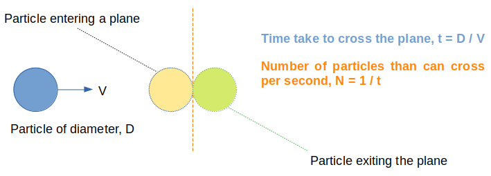 dpm Injection Number