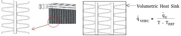 Fin Volumetric Heat Exchange