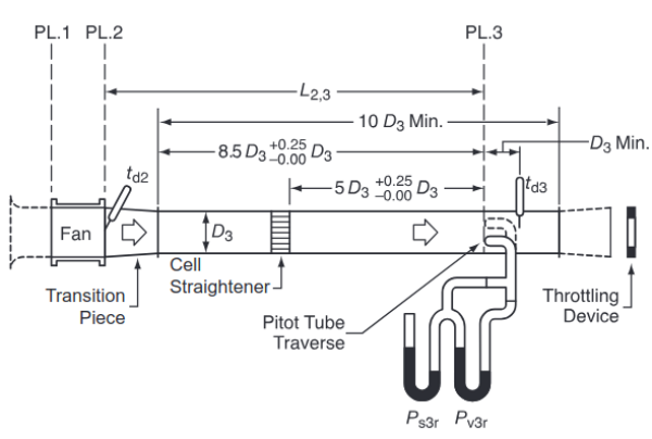 Axial-Fan AMCA