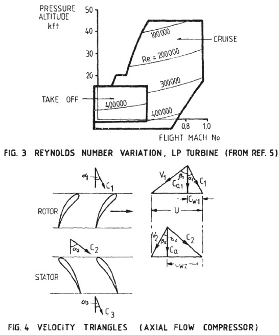 Velocity Triangle
