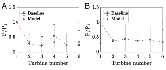 Wake-Model-Calibration