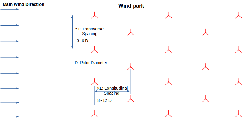 Wind-Park-Layout