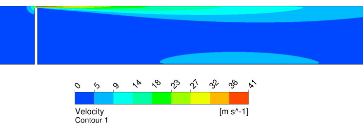 Velocity Contour