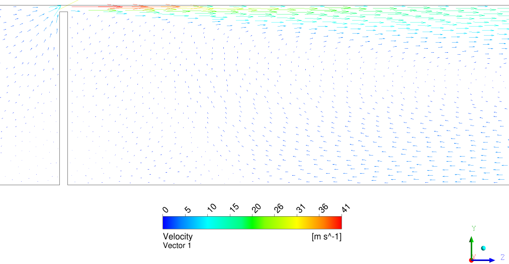 Velocity Vector