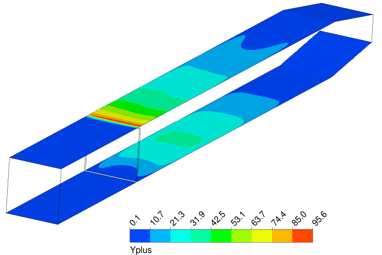 Y-plus with Medium Turbulent Intesity at Inlet