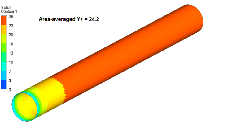 Y-plus value in CFX