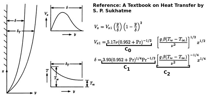 Velocity Natural Convection Vertical-Plate
