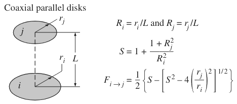 Radiation-Coaxial-Discs