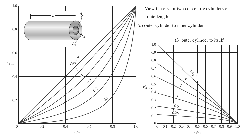 Radiation-Conc-Cylinders