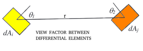 View Factor Infinitesimal