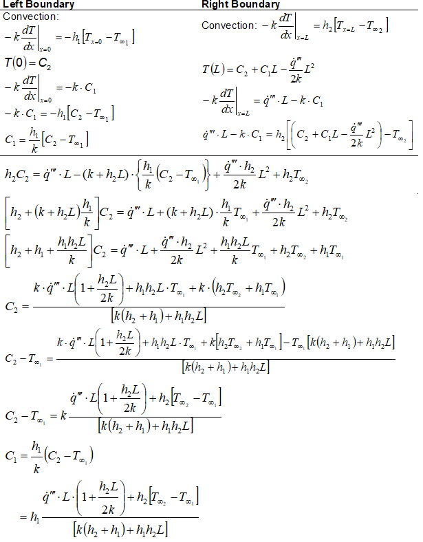 Convective BC with Heat Generation