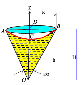 Rotating Conical Pot