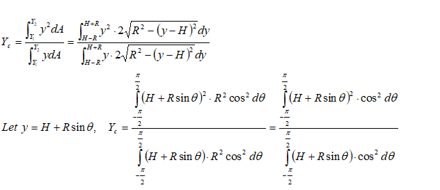 Centre of Pressure - Circular plate