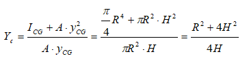 Centre of Pressure - Circular plate