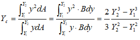 Centre of Pressure - Rectangular plate