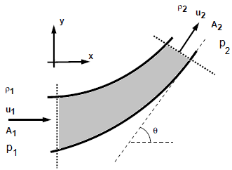 Fluid Force - curved pipe