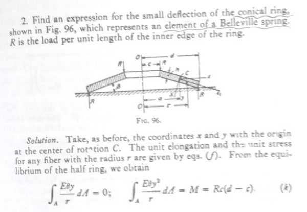 SOM Conical-Ring-1