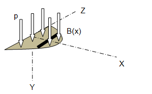 Circular Plate Layout