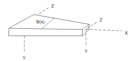 Beam Deflection Schematic