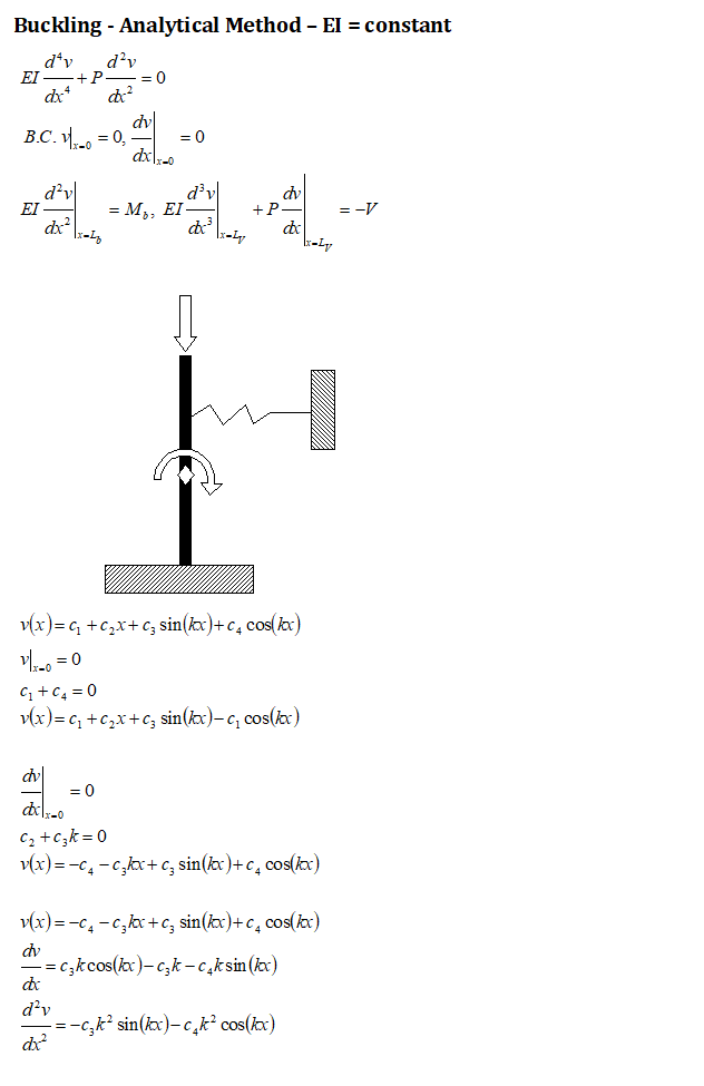 Buckling Fixed Beam