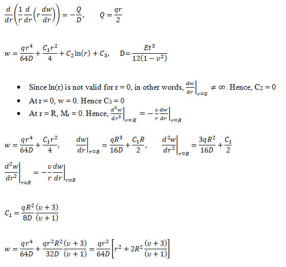 Bending Profile Equation of Circular Plate